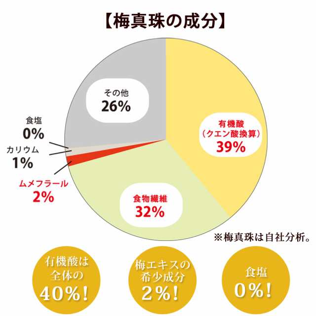 梅肉エキス 梅エキス 粒 ムメフラール クエン酸 サプリ 送料無料 梅